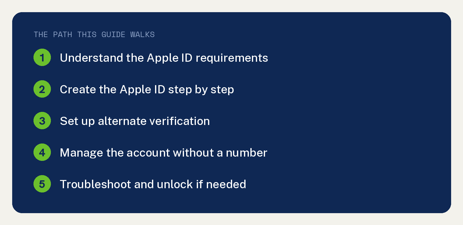 How To Create An Apple ID Without A Phone Number: Easy Steps, Real Solutions for Everyday Users 2 The path this guide walks: requirements, creation, alternate verification, management, troubleshooting