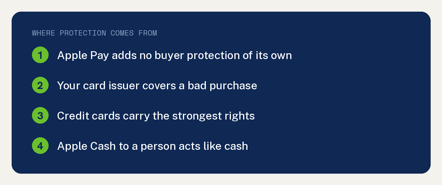 Where Apple Pay buyer protection comes from, four facts about card issuers and Apple Cash