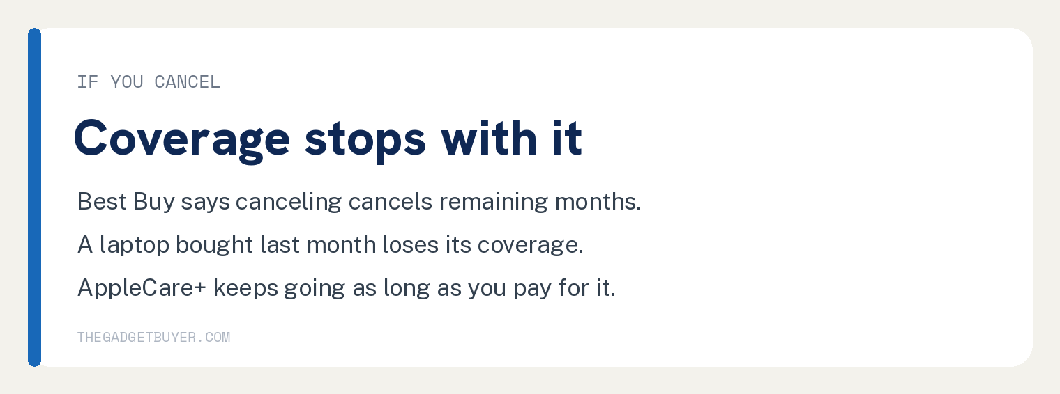 Canceling My Best Buy Total cancels any remaining months of protection while AppleCare Plus keeps running