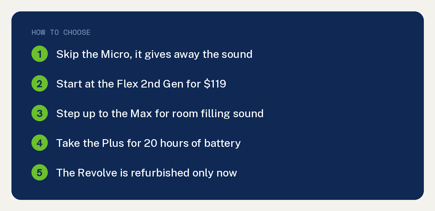 How to choose a Bose SoundLink speaker in 2026, skip the Micro, start at the Flex, step up to the Max, and know the Revolve is refurbished only