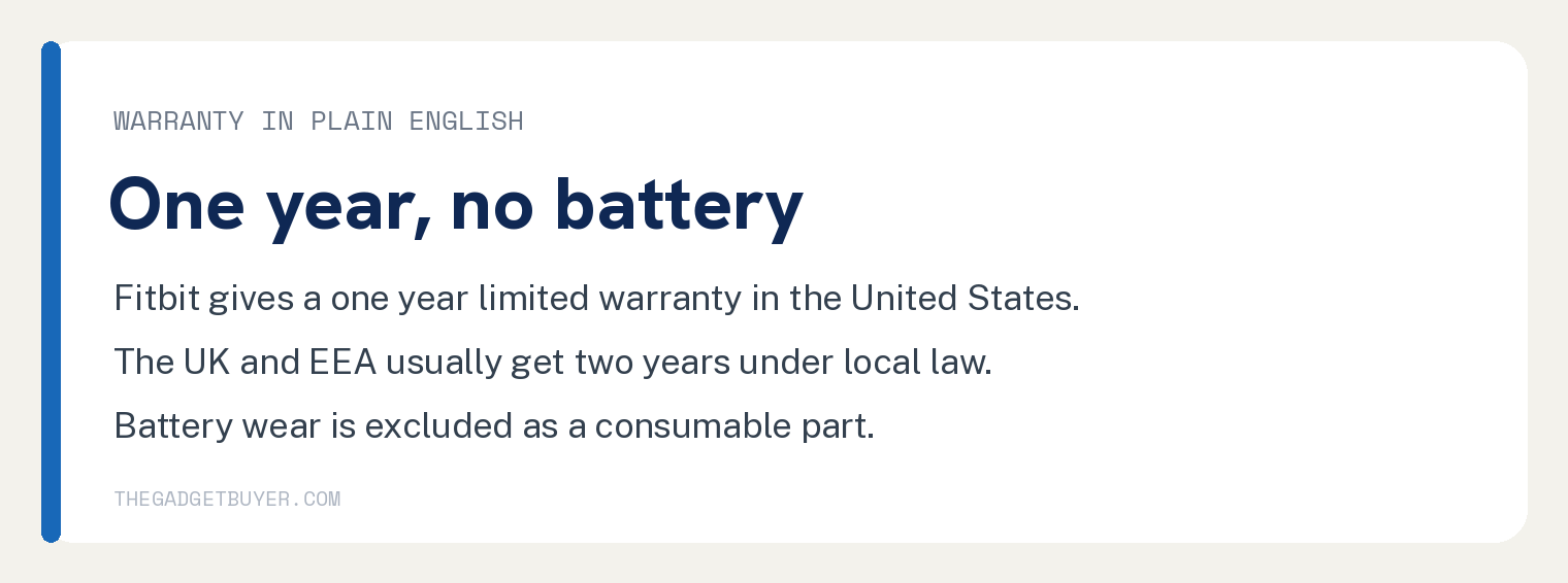 Card explaining the Fitbit one year limited warranty and that battery wear is excluded