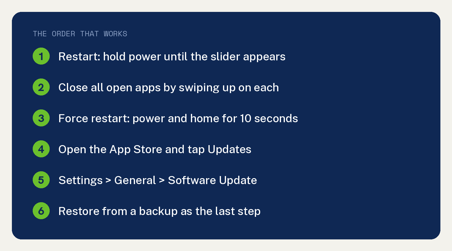 Numbered card listing the fix order for an iPad that keeps freezing, from a restart to restoring a backup