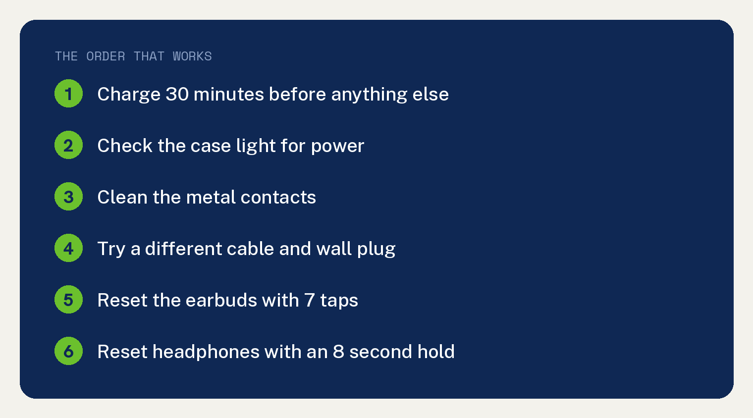 JLab Headphones Won't Turn On? 6 Fixes, Fastest First 1 Numbered card showing the JLab fix order starting with a 30 minute charge and ending with an 8 second reset