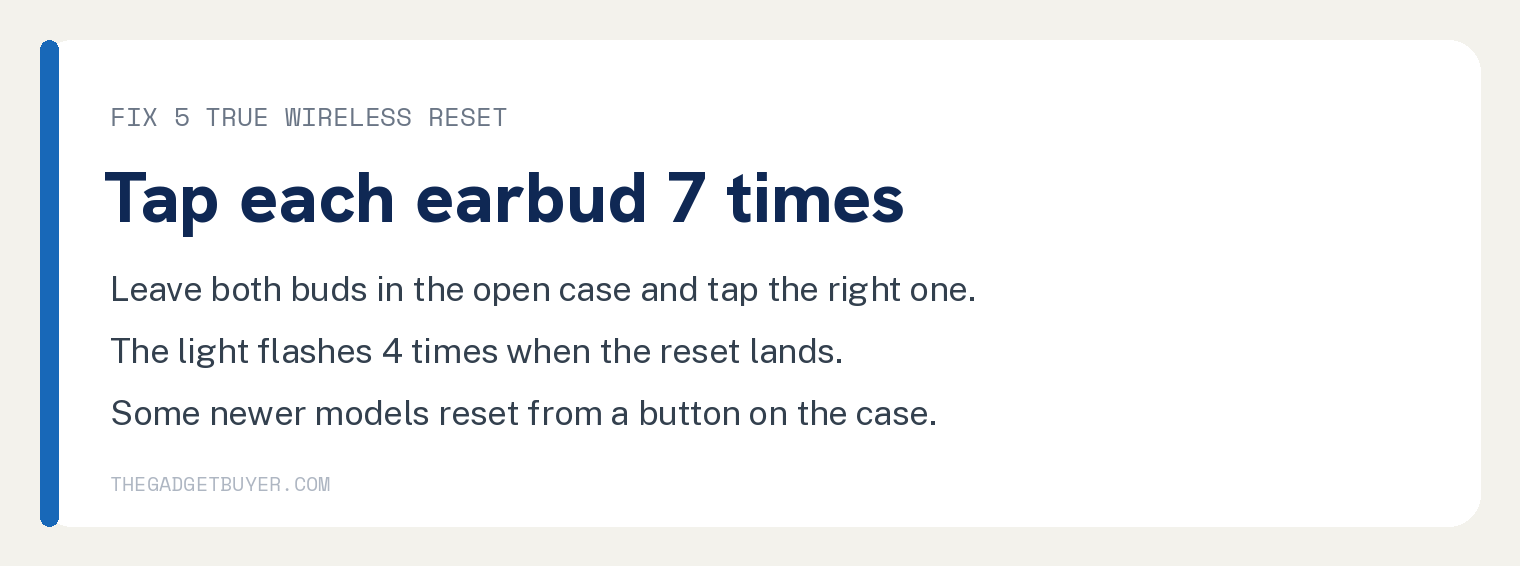 JLab Headphones Won't Turn On? 6 Fixes, Fastest First 3 Fix 5 card showing the JLab true wireless reset of tapping each earbud seven times inside the open case