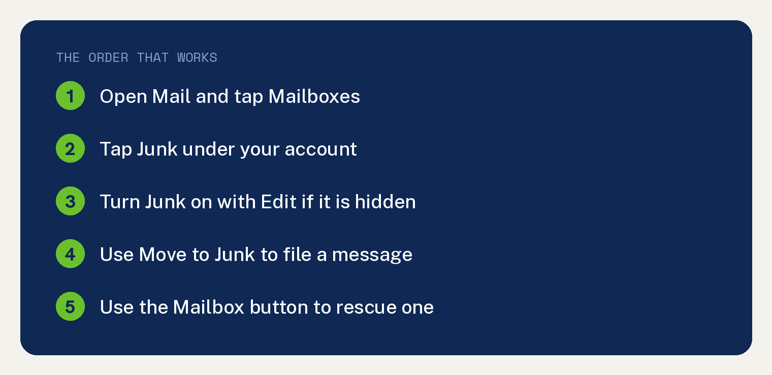 Where to Find the Junk Folder on Your iPhone 1 The order that works to find and use the Junk folder on iPhone, open Mail and tap Mailboxes then tap Junk