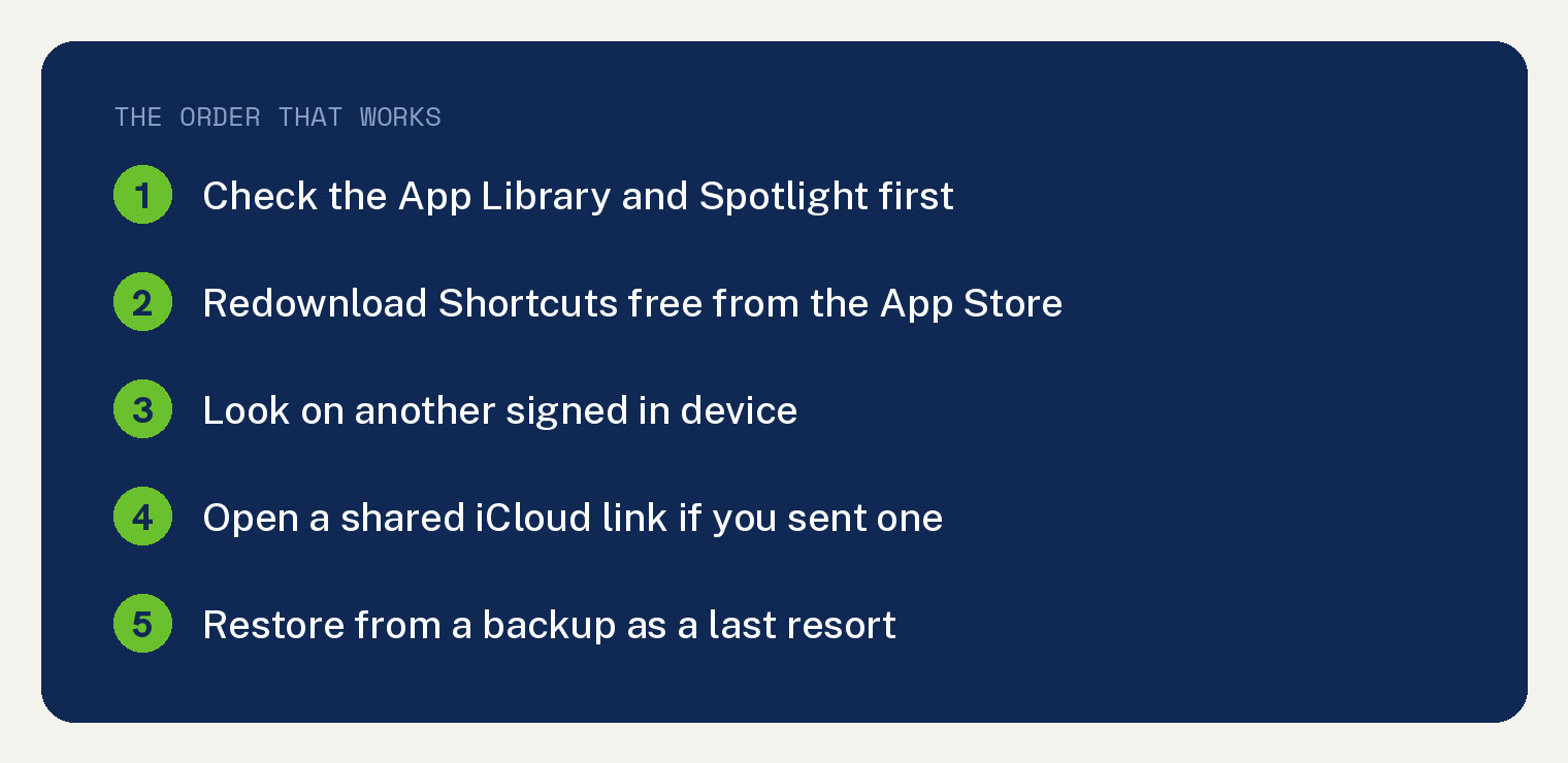Restore a Missing or Deleted Shortcut on iPhone 1 The order that works to restore a shortcut on iPhone, check the App Library, redownload the app, check another device, open a shared link, then restore a backup