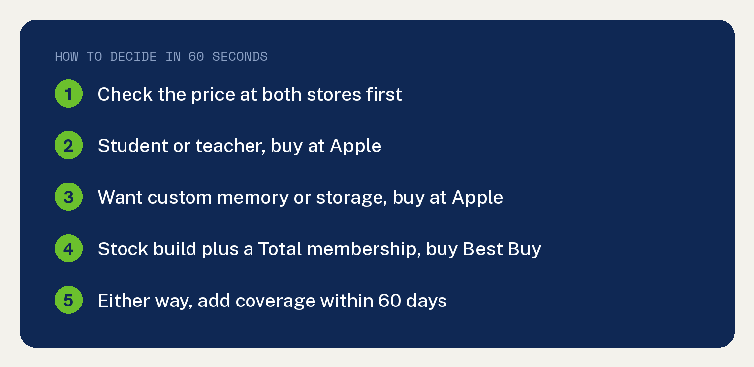 Best Buy Beats the Apple Store for Most MacBook Pro Buyers 1 Numbered decision path for choosing between Best Buy and the Apple Store when buying a MacBook Pro