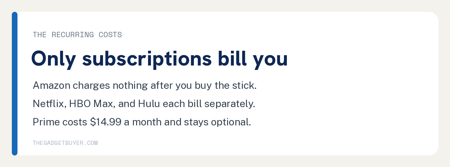 Amazon Charges No Monthly Fee for a Fire Stick 2 White card explaining that only subscriptions send a monthly bill on a Fire Stick