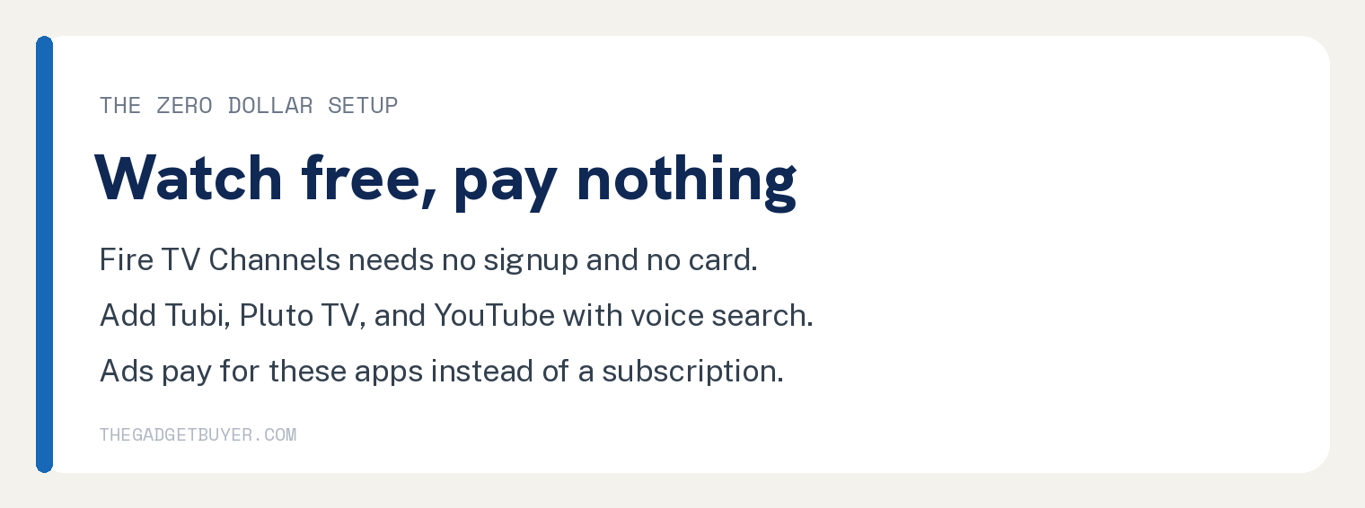 Amazon Charges No Monthly Fee for a Fire Stick 3 White card showing the zero dollar Fire Stick setup using Fire TV Channels and free apps