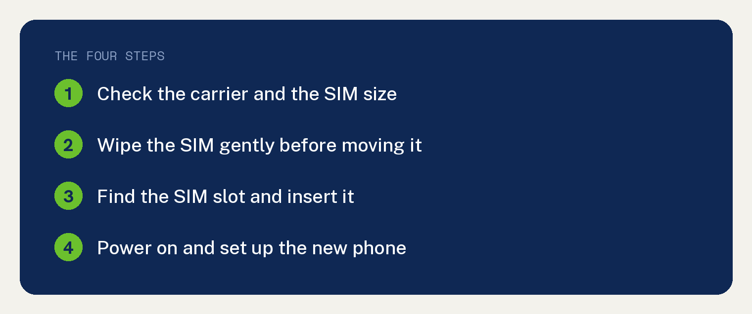 Card listing the four steps for moving a SIM card into a different phone