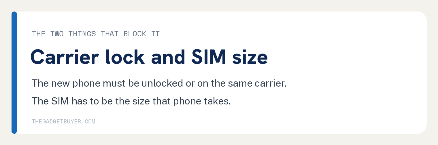 Card naming the two things that block a SIM card swap, carrier lock and SIM size