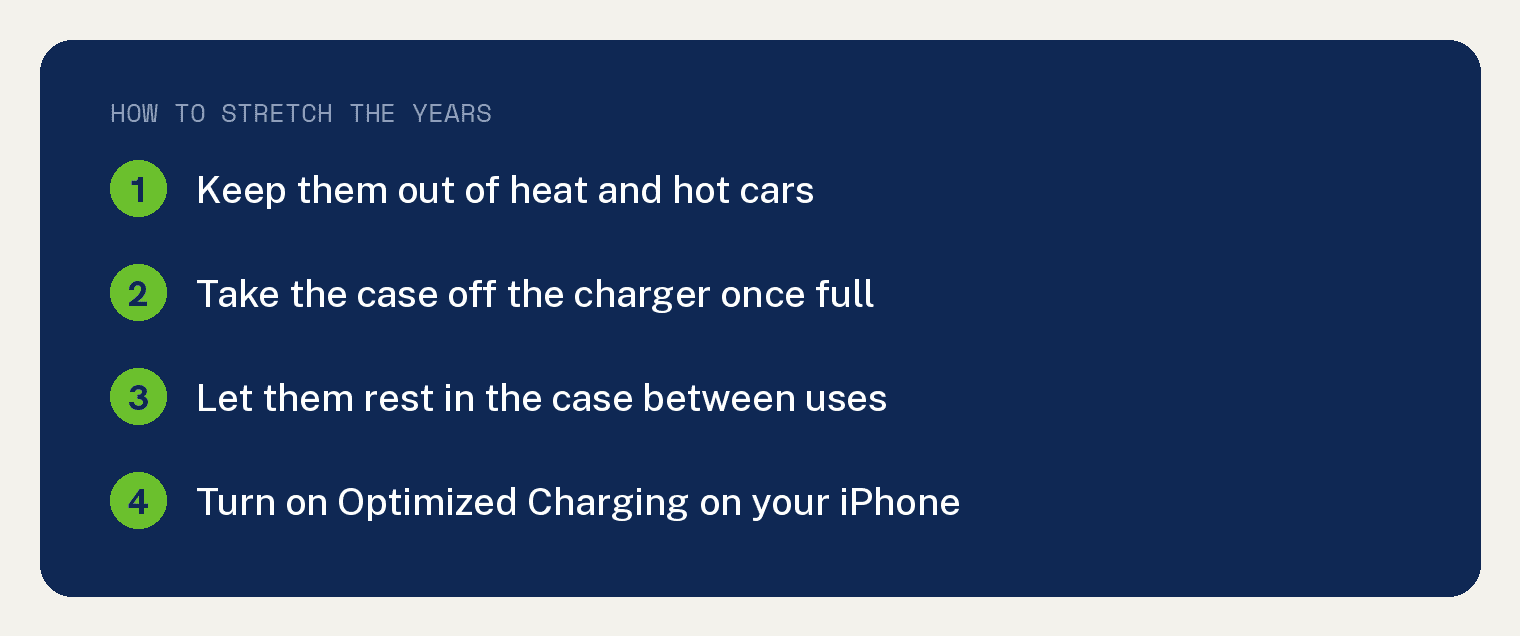 AirPods Lifespan: When to Replace Them 1 How to stretch AirPods lifespan: keep them out of heat, take the case off the charger once full, rest them in the case, and turn on Optimized Charging