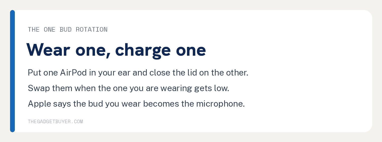 Your AirPods Battery Quits Before Your Last Call 2 The one bud rotation: put one AirPod in your ear, close the lid on the other, swap when low, and the bud you wear becomes the microphone