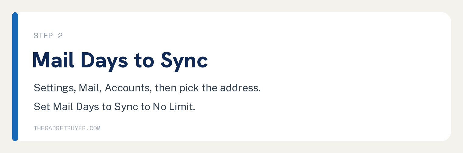 Step card showing the path Settings, Mail, Accounts to set Mail Days to Sync to No Limit on an iPad