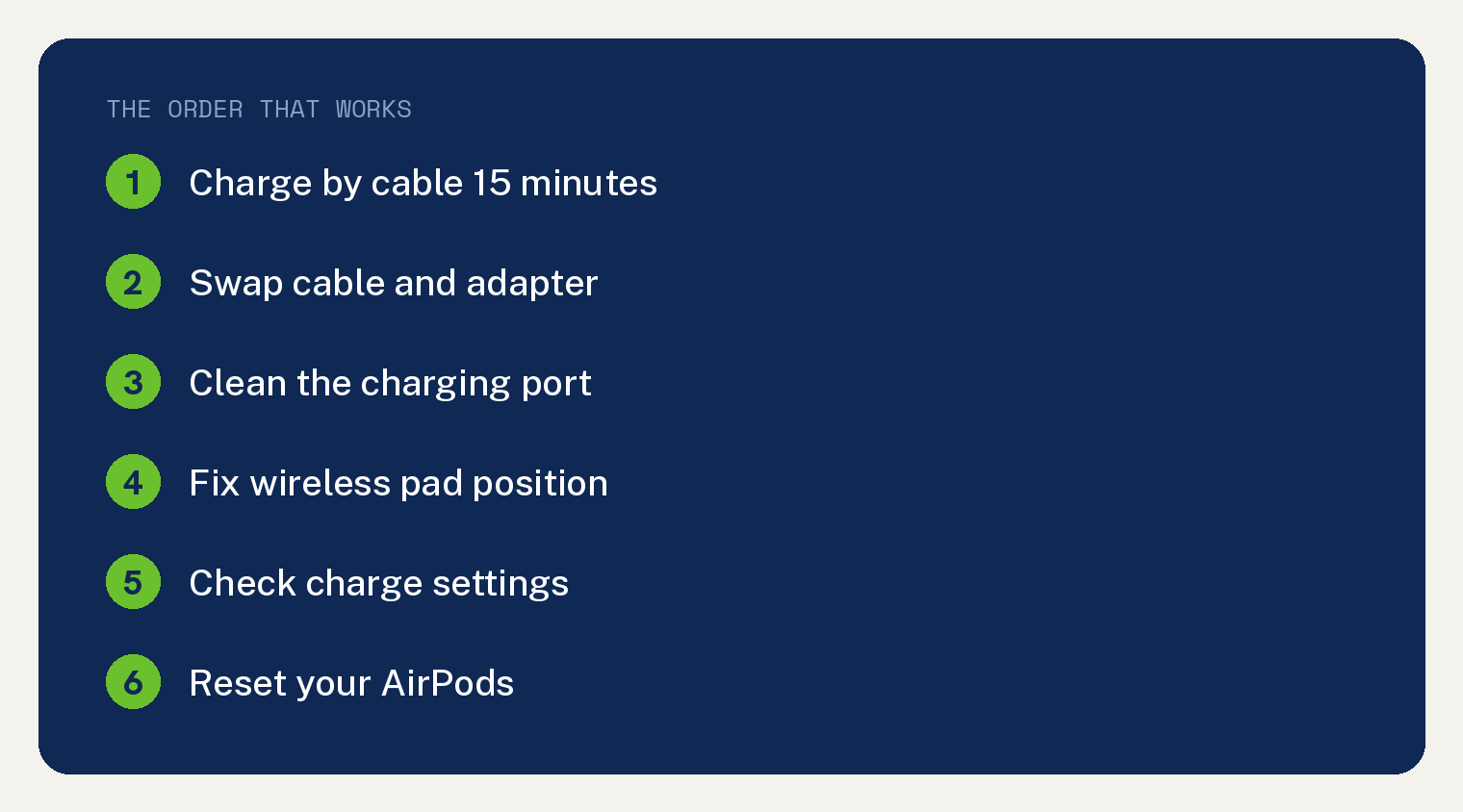 AirPods Case Not Charging? 6 Fixes That Work 1 Six fixes for an AirPods case not charging in order: cable charge 15 minutes, swap cable and adapter, clean the port, fix wireless pad position, check charge settings, reset