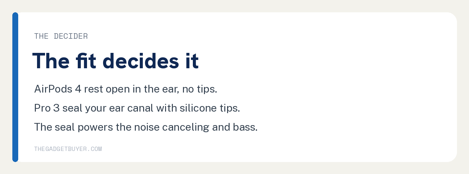 AirPods 4 vs AirPods Pro 3: Which Should You Buy? 2 Step card explaining the fit difference that decides between AirPods 4 and AirPods Pro 3