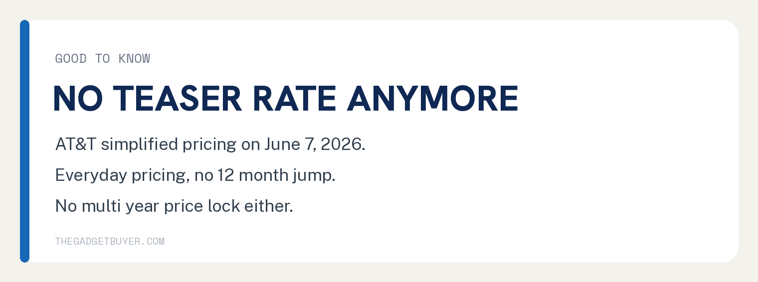 AT&T Fiber simplified its pricing on June 7, 2026, no more teaser rate