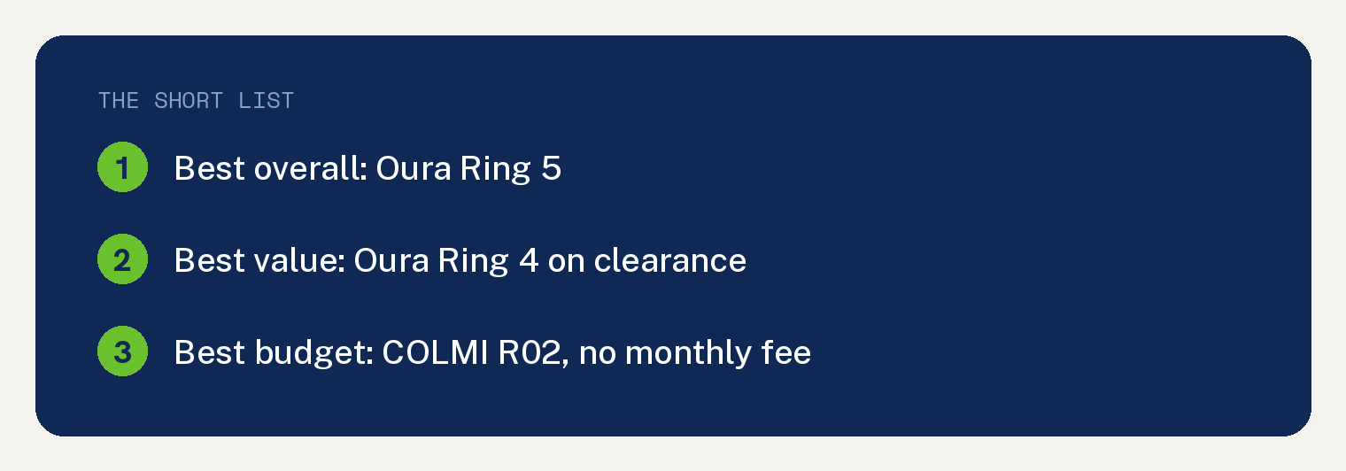 Best Smart Rings: What My Family Wears 1 Summary card listing the three best smart ring picks with Oura Ring 5 best overall