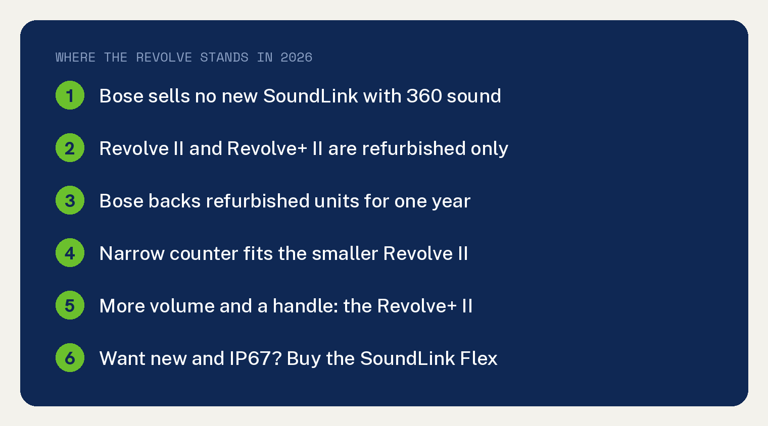 Bose SoundLink Revolve, a Refurbished Only Buy 1 Card listing where the Bose SoundLink Revolve stands in 2026 and what to buy instead
