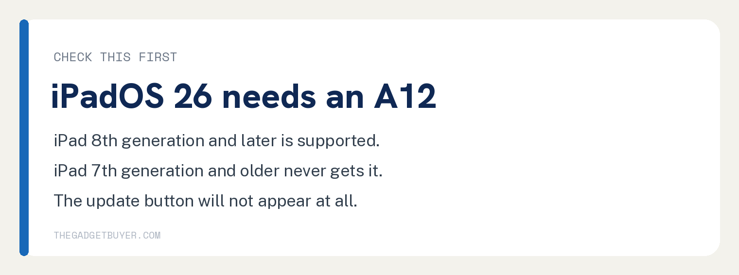 iPadOS 26 needs an A12 chip, iPad 8th generation and later is supported and older iPads never get the update