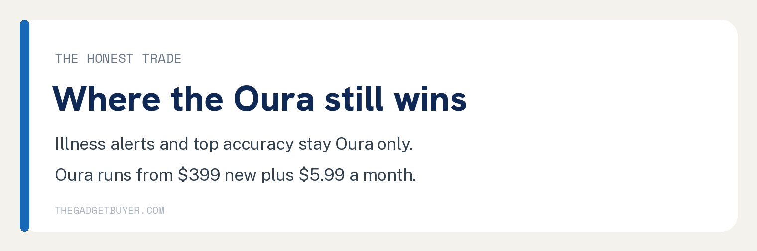 COLMI R02 Review: A Real Oura Alternative? 3 Card showing where the Oura Ring still beats the COLMI R02 on alerts and accuracy