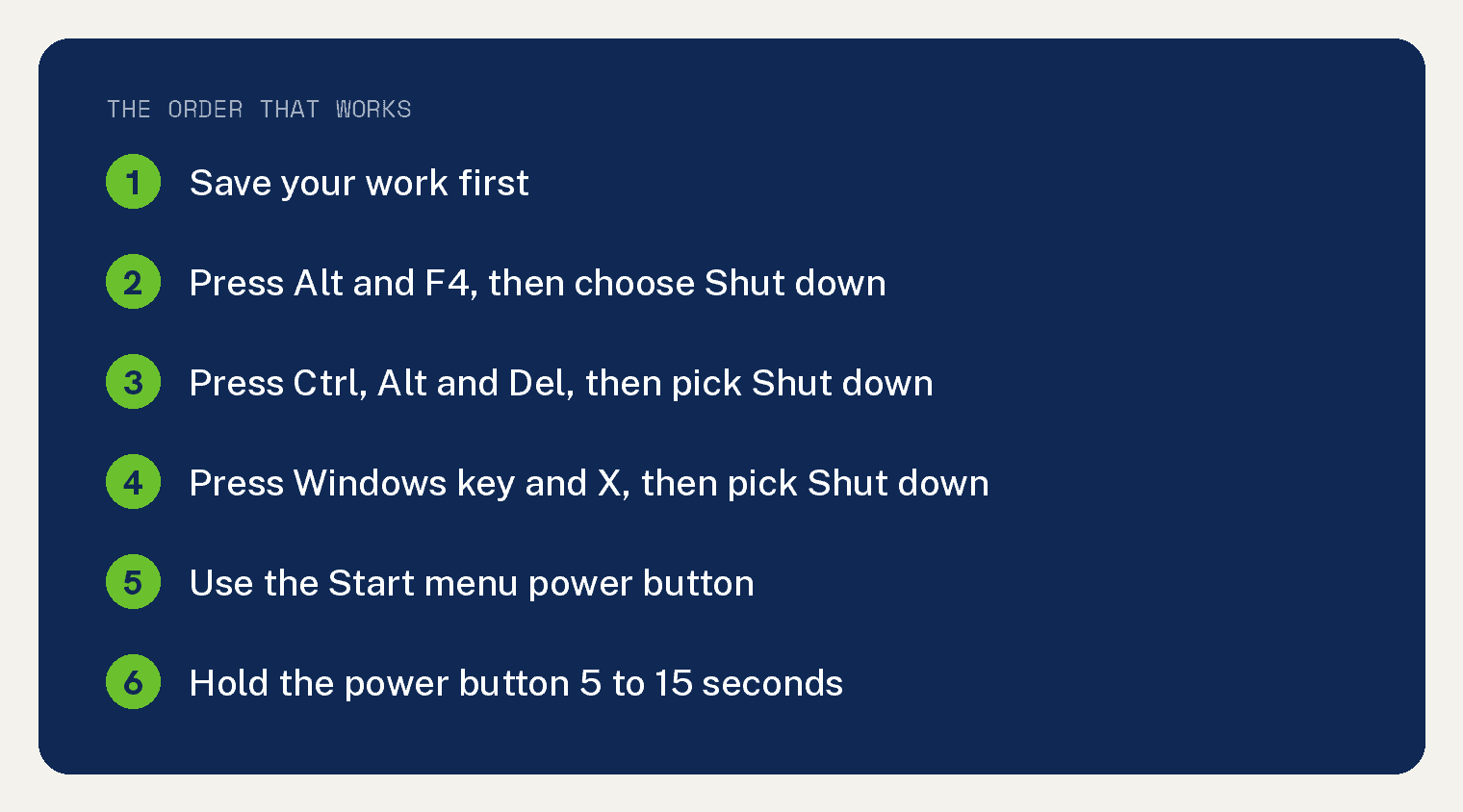 4 Ways To Safely Force Shut Down A Dell Laptop 1 Navy checklist card showing the order that works for shutting down a Dell laptop: save your work, press Alt and F4, press Ctrl Alt and Del, press the Windows key and X, use the Start menu power button, then hold the power button 5 to 15 seconds.