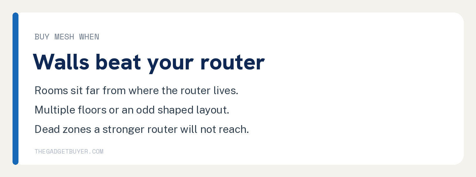 Card listing the signs you need mesh WiFi including distance, multiple floors, and dead zones