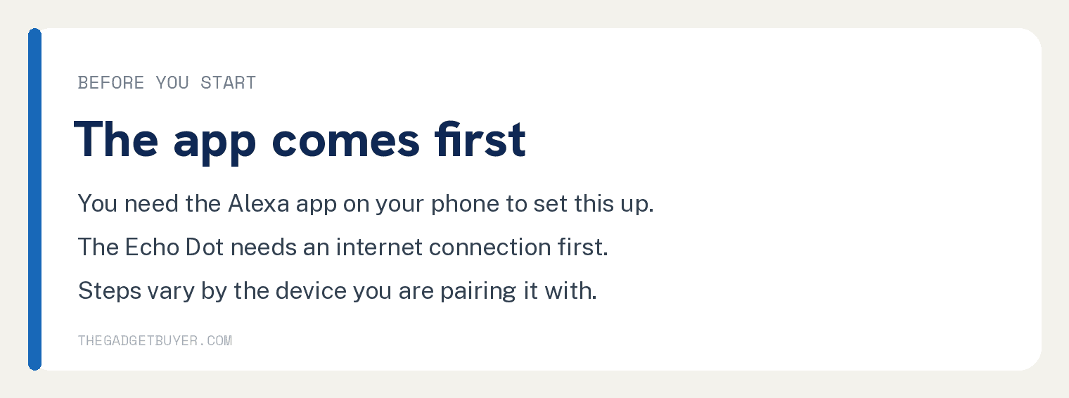 How To Put The Echo Dot In Pairing Mode: A 5 Step Guide 4 White card explaining that you need the Alexa app on your phone, that the Echo Dot needs an internet connection first, and that steps vary by the device you are pairing
