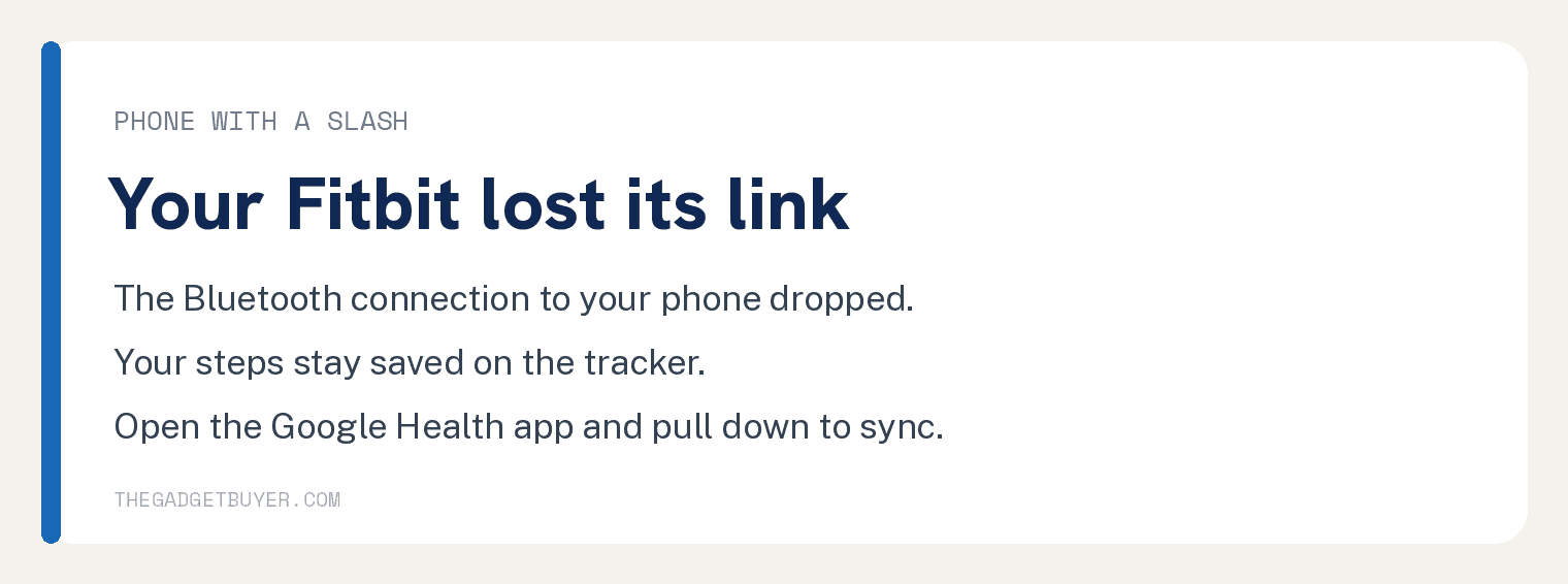 What Do the Fitbit Symbols Mean? A Simple Guide 2 White step card explaining the Fitbit phone with a slash icon: the Bluetooth connection to your phone dropped, your steps stay saved on the tracker, and you sync again in the Google Health app.
