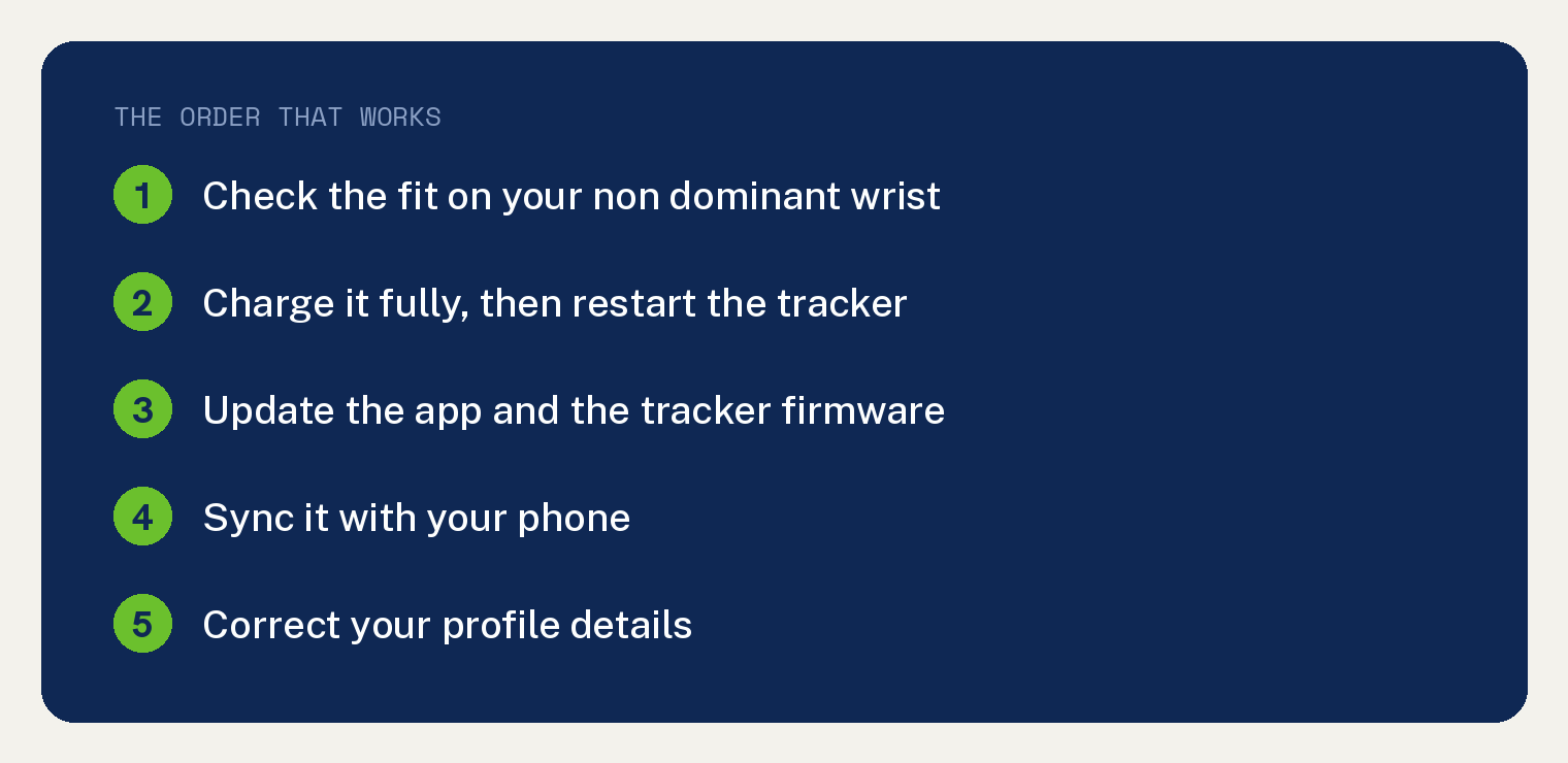 What to do when a Fitbit stops tracking your steps: Quick fixes for step-counting woes 2 Card listing the order that works when a Fitbit stops tracking steps: check the fit, charge and restart, update the app and firmware, sync, correct your profile