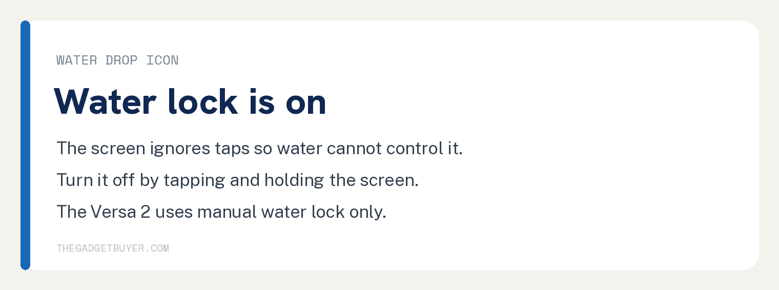 What Do the Fitbit Symbols Mean? A Simple Guide 3 White step card explaining the Fitbit water drop icon: water lock is on, the screen ignores taps, and you turn it off by tapping and holding the screen.