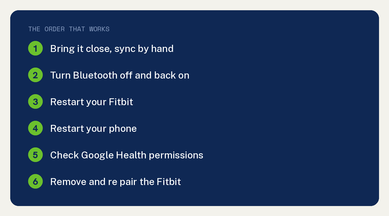 Card listing the six fixes in order for a Fitbit that will not sync