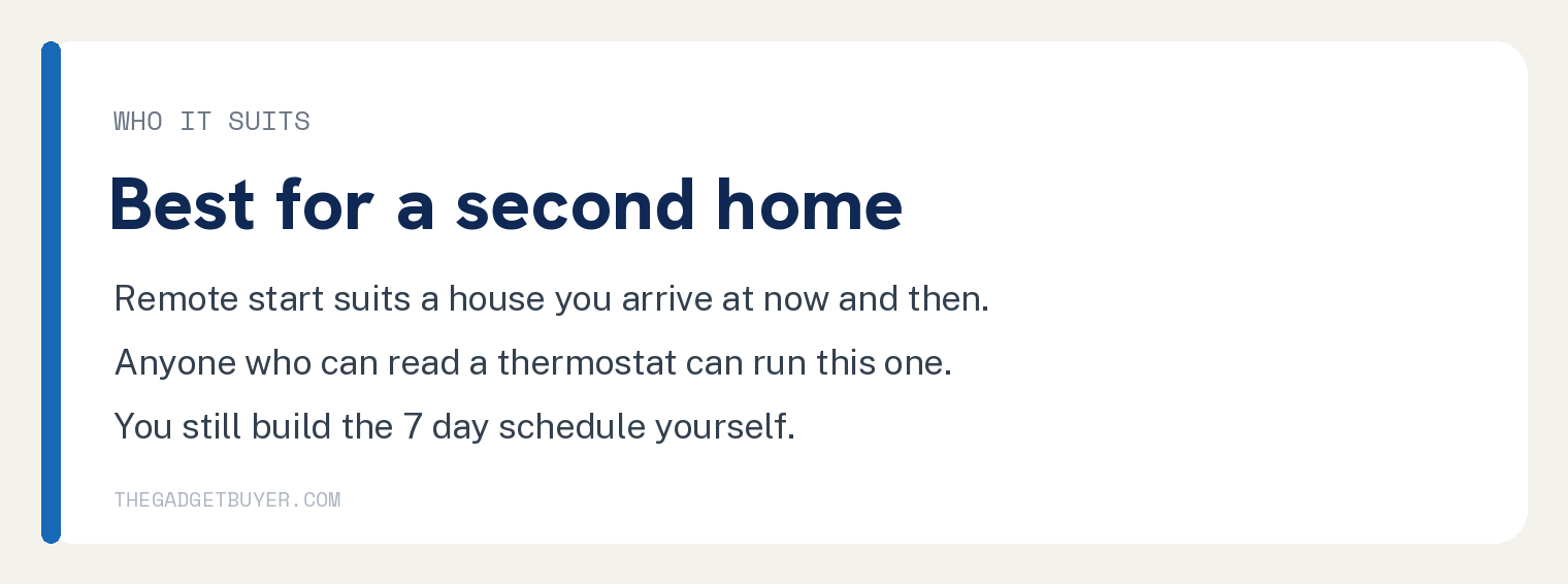 Who it suits: the Honeywell RTH9585WF is best for a second home, works for anyone who can read a thermostat, and you still build the 7 day schedule yourself