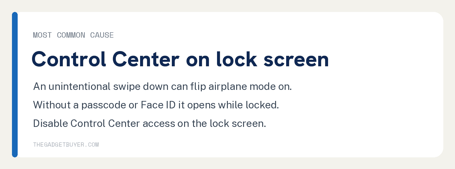 iPhone Randomly Going Into Airplane Mode? Solved! 5 White step card explaining the most common cause of iPhone airplane mode turning on by itself: an unintentional swipe down opens Control Center on the lock screen, so disable lock screen Control Center access.