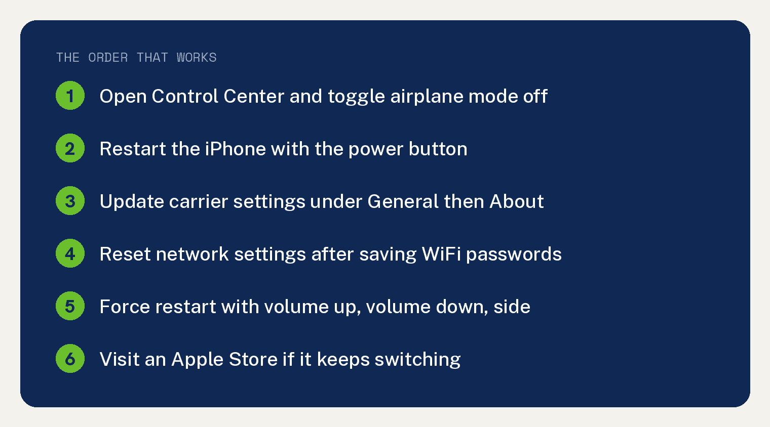 iPhone Randomly Going Into Airplane Mode? Solved! 3 Navy checklist card showing the order that works for an iPhone that keeps switching to airplane mode: open Control Center and toggle airplane mode off, restart the iPhone, update carrier settings, reset network settings, force restart, then visit an Apple Store.