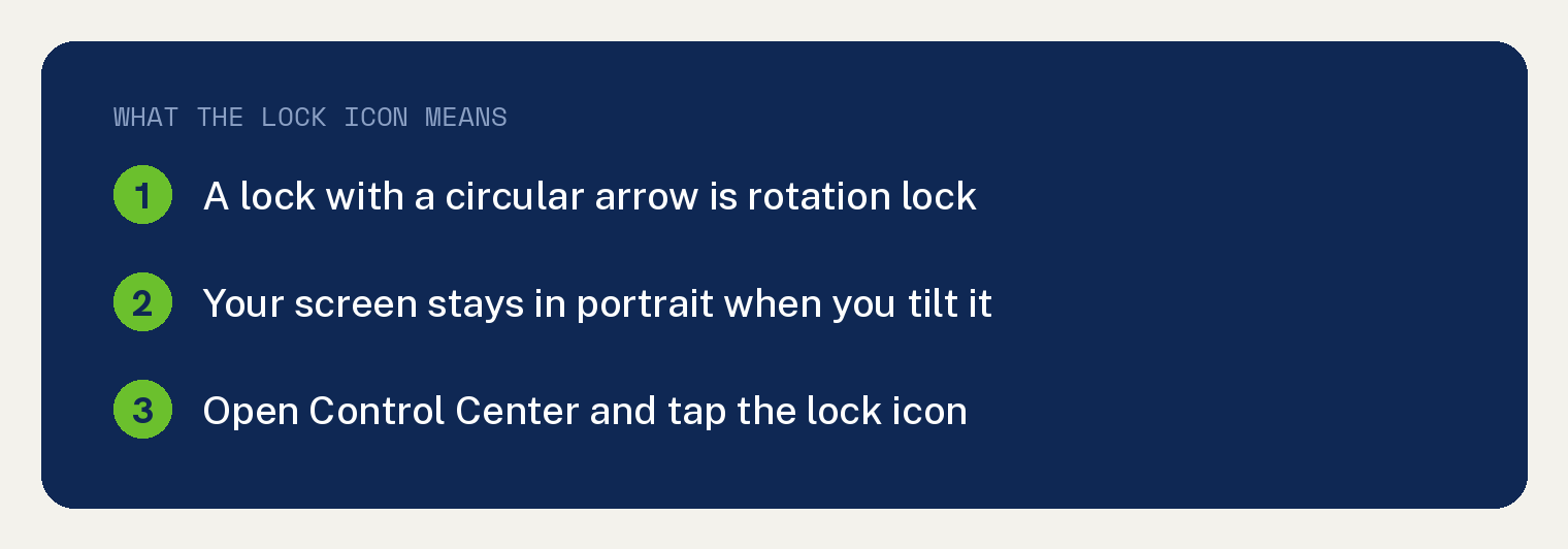 Explaining the Lock Icon on iPhone Screen and How to Remove It 1 Navy card explaining that a lock with a circular arrow on an iPhone screen is rotation lock, that the screen stays in portrait when you tilt it, and that you open Control Center and tap the lock icon