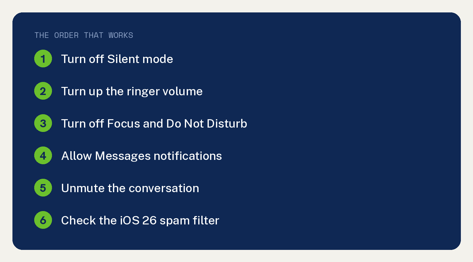 Summary card listing six fixes in order for no text sound on iPhone starting with Silent mode