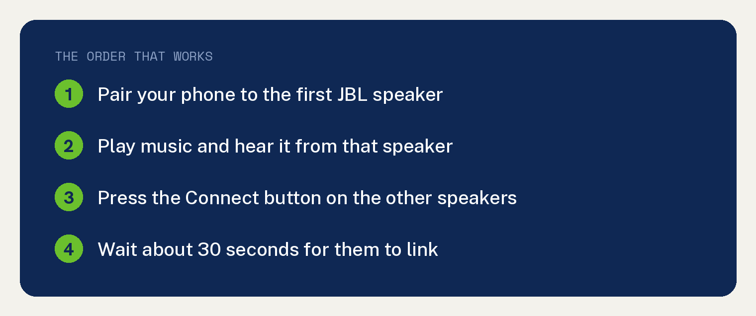 Card listing the order that works to link JBL Connect Plus speakers: pair your phone to the first speaker, play music, press Connect on the others, wait about 30 seconds