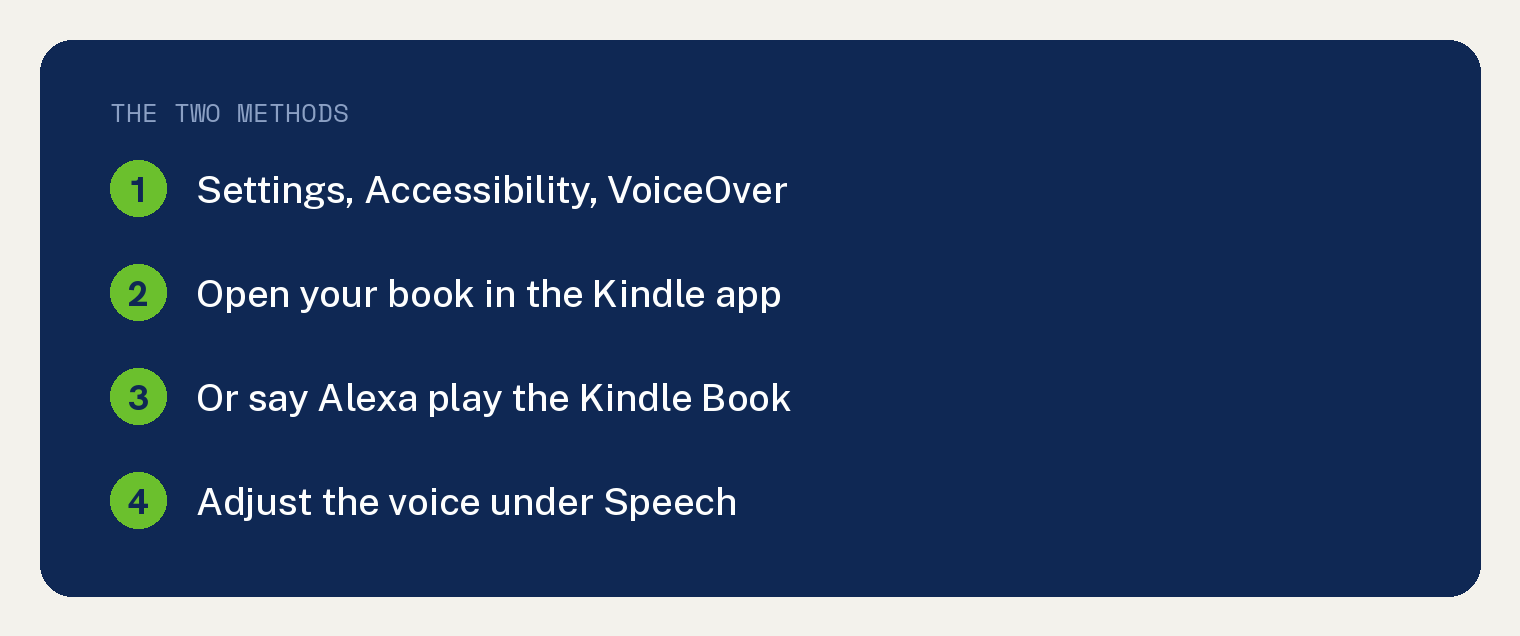 How Do You Get Your iPhone Kindle App To Read To You? 1 The two ways to make the Kindle app read aloud on iPhone, VoiceOver in Settings or the Amazon Alexa app