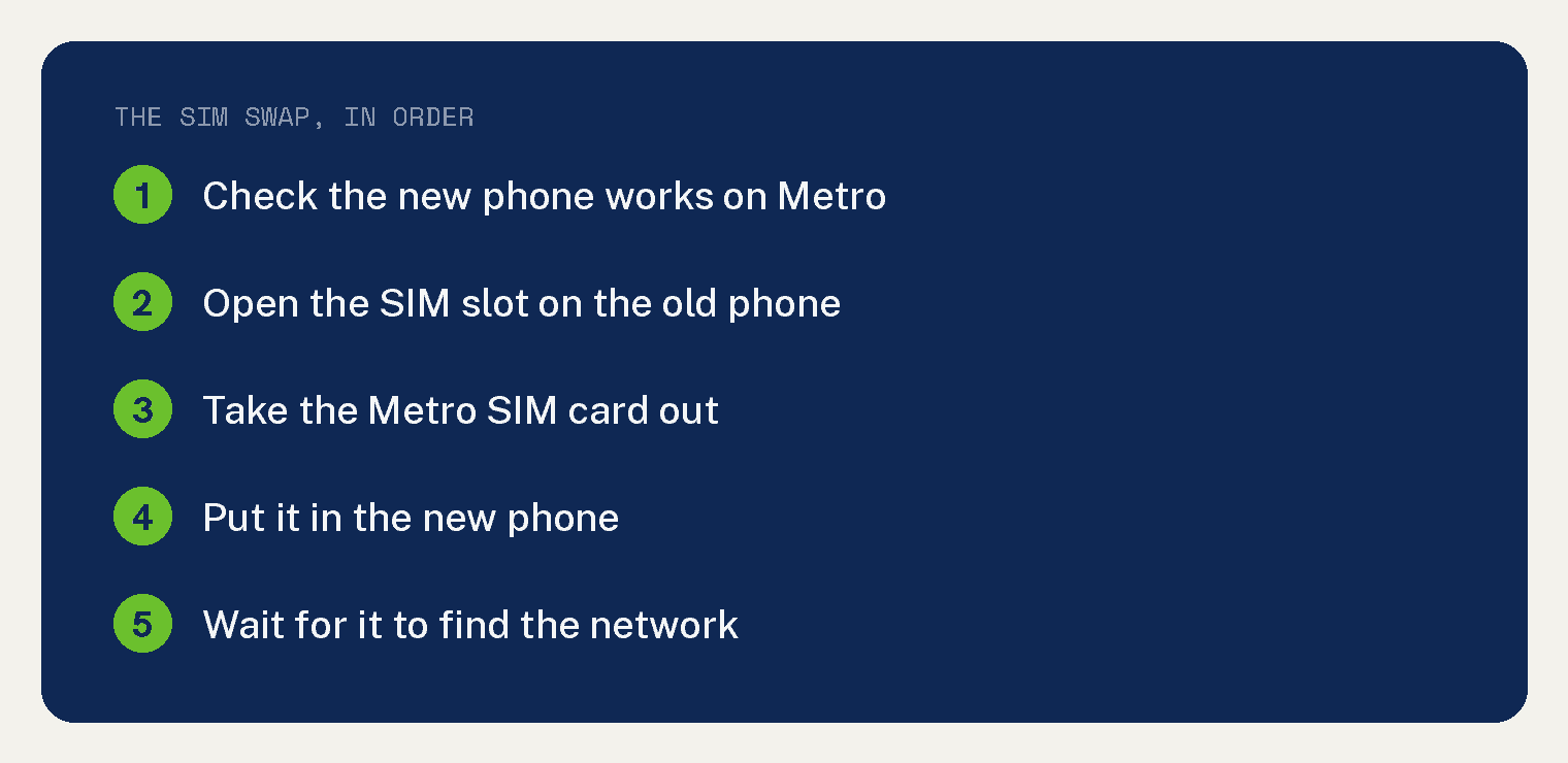 Five steps to switch phones on Metro by moving the SIM card