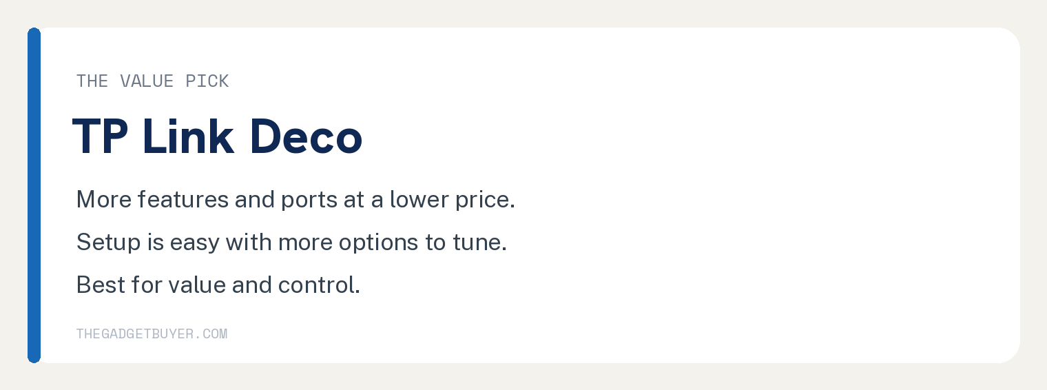 Card describing TP Link Deco mesh WiFi as the value pick with more features and ports