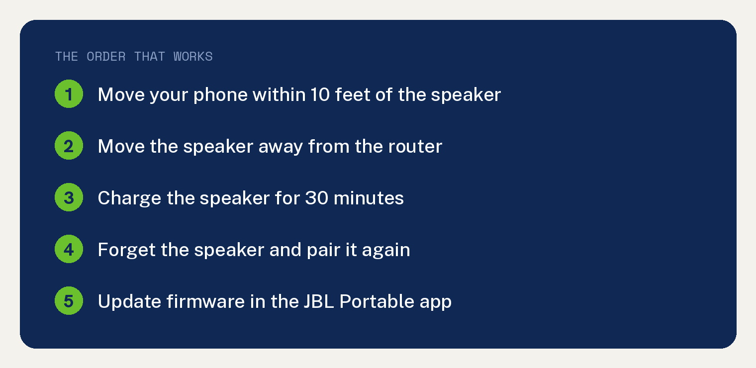 JBL Speaker Static or Crackling? 8 Fixes That Work 1 Card listing the order that works for JBL speaker static: move your phone within 10 feet of the speaker, move the speaker away from the router, charge the speaker for 30 minutes, forget the speaker and pair it again, update firmware in the JBL Portable app