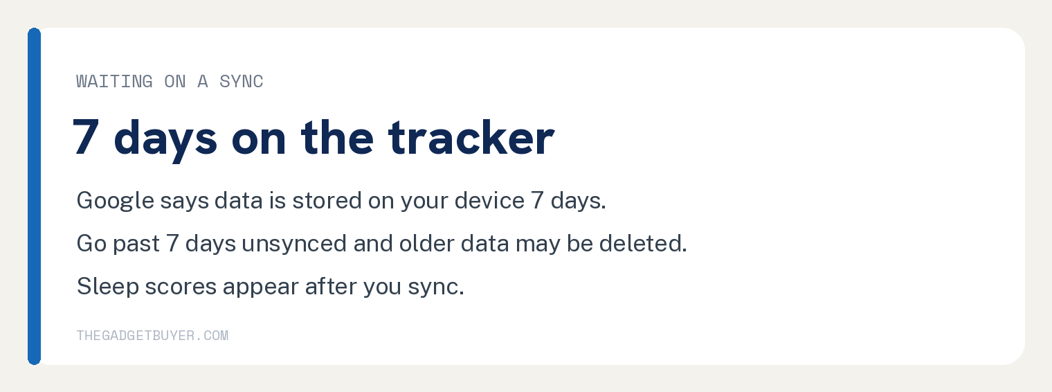 Yes, Your Fitbit Still Tracks Without a Phone 3 Step card saying Google stores Fitbit data on the device for 7 days, older data may be deleted past that, and sleep scores appear after you sync