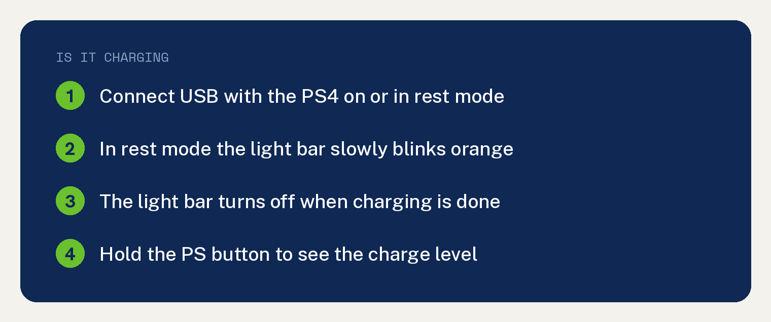 Navy card listing how to tell a PS4 controller is charging, including the orange blinking light bar in rest mode