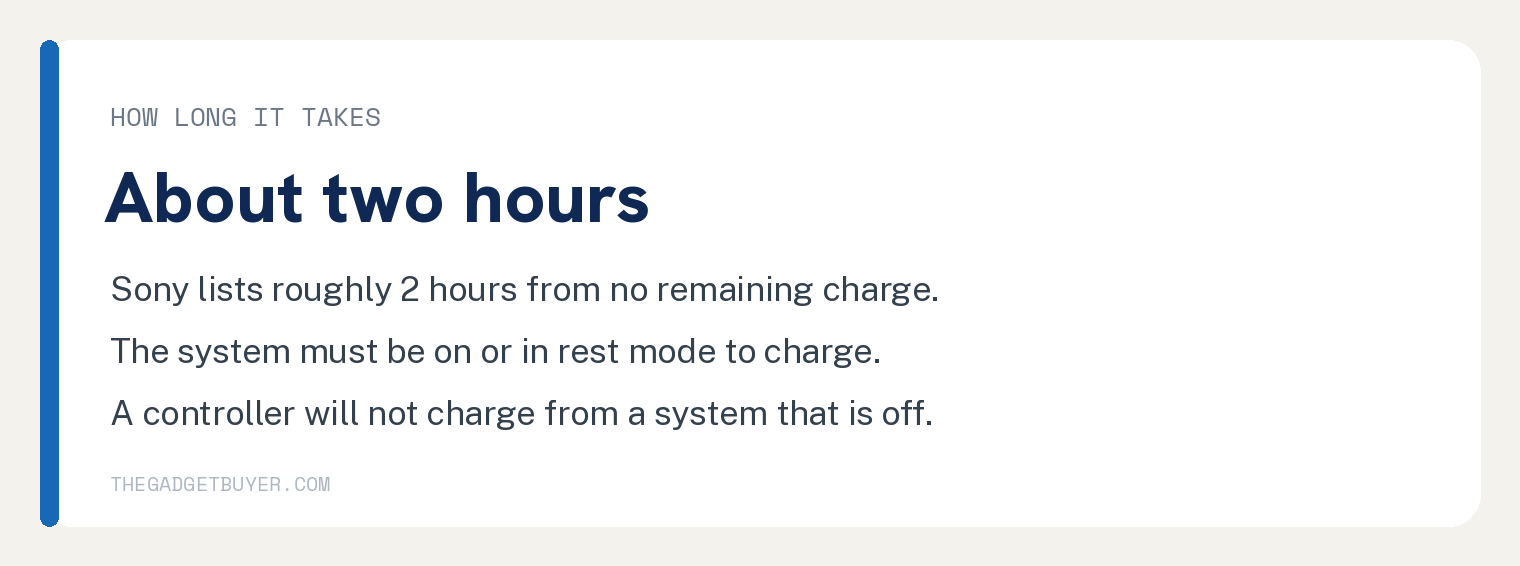 White card stating a PS4 controller takes about two hours to charge from empty per Sony