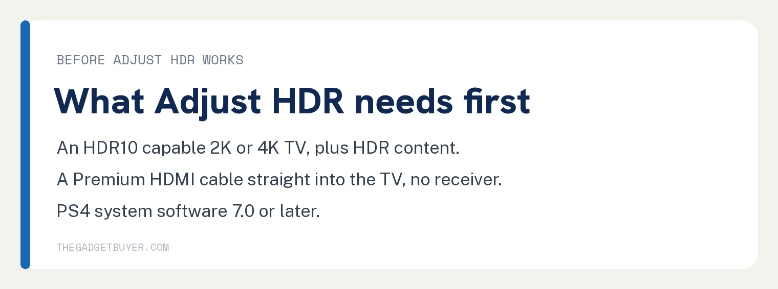 PS4 Brightness Comes From Your TV and HDR Settings 3 Card listing what Adjust HDR needs on a PS4: an HDR10 capable 2K or 4K TV with HDR content, a Premium HDMI cable straight into the TV, and system software 7.0 or later