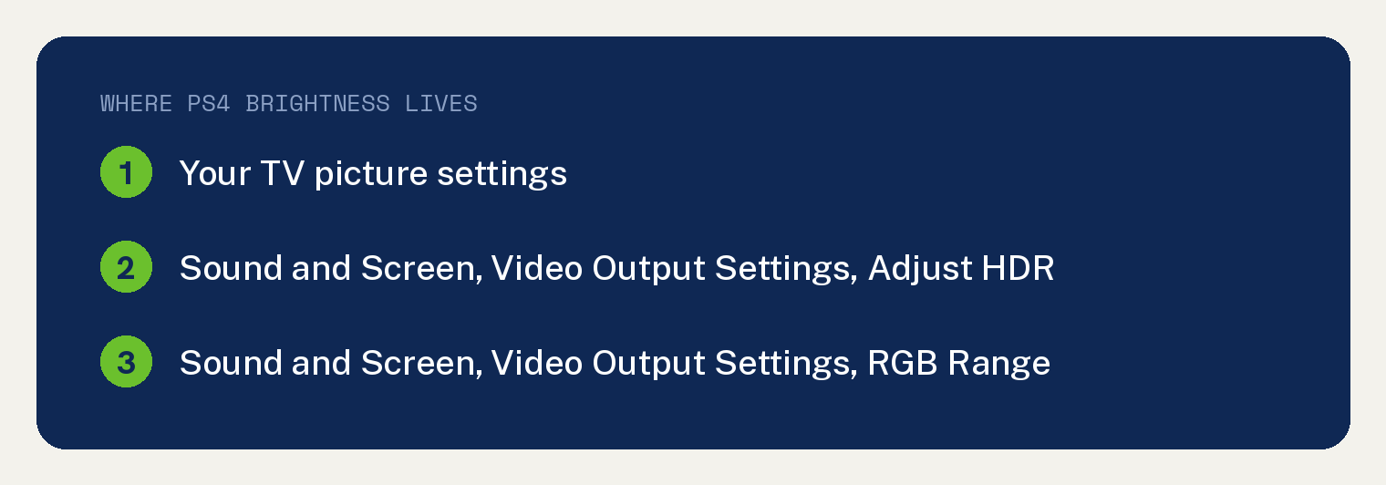PS4 Brightness Comes From Your TV and HDR Settings 1 Card listing where PS4 brightness lives: your TV picture settings, Adjust HDR, and RGB Range under Sound and Screen