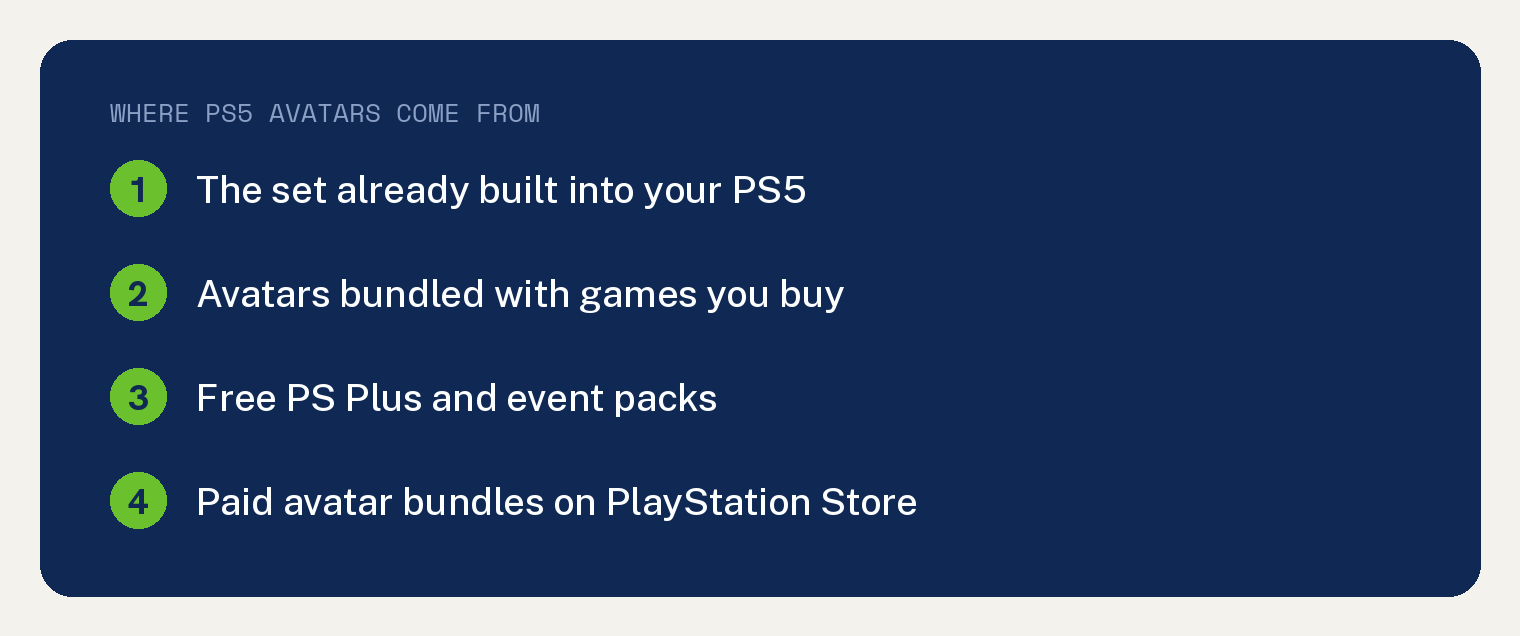 4 Ways to Get a New PS5 Avatar 1 Card listing where PS5 avatars come from: built in set, avatars bundled with games, free PS Plus and event packs, paid avatar bundles on PlayStation Store
