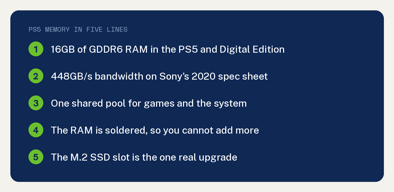 PS5 RAM Is 16GB of GDDR6 Shared by Games and the OS 1 Navy PS5 memory summary card listing 16GB of GDDR6 RAM in the PS5 and Digital Edition, 448GB/s bandwidth on Sony 2020 spec sheet, one shared pool for games and the system, soldered RAM you cannot add to, and the M.2 SSD slot as the one real upgrade