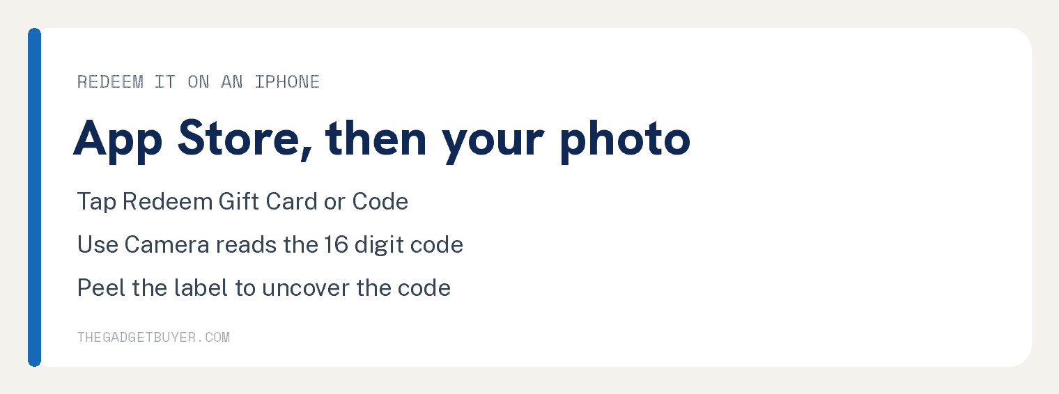 Card showing how to redeem an iTunes gift card on an iPhone: open the App Store, tap your photo, tap Redeem Gift Card or Code, use the camera to read the 16 digit code